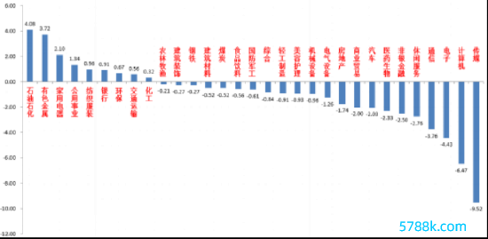 贵寓开首：wind；统计区间：2024/3/25-2024/3/29