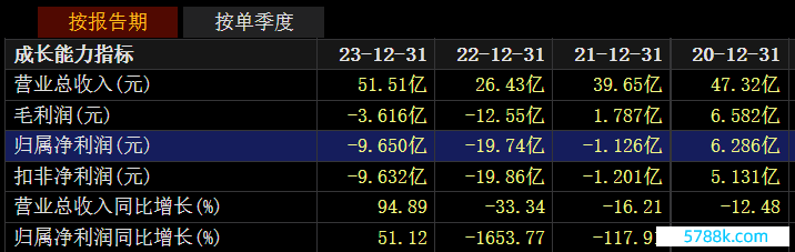 图片起首：Choice金融末端