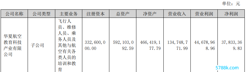 图片起首：中原航空2023年年报