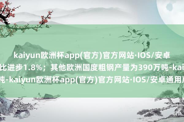 kaiyun欧洲杯app(官方)官方网站·IOS/安卓通用版/手机APP下载同比进步1.8%；其他欧洲国度粗钢产量为390万吨-kaiyun欧洲杯app(官方)官方网站·IOS/安卓通用版/手机APP下载